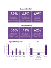 Load image into Gallery viewer, Zumio X Pinpoint Vibrator° 旋轉脈衝按摩器